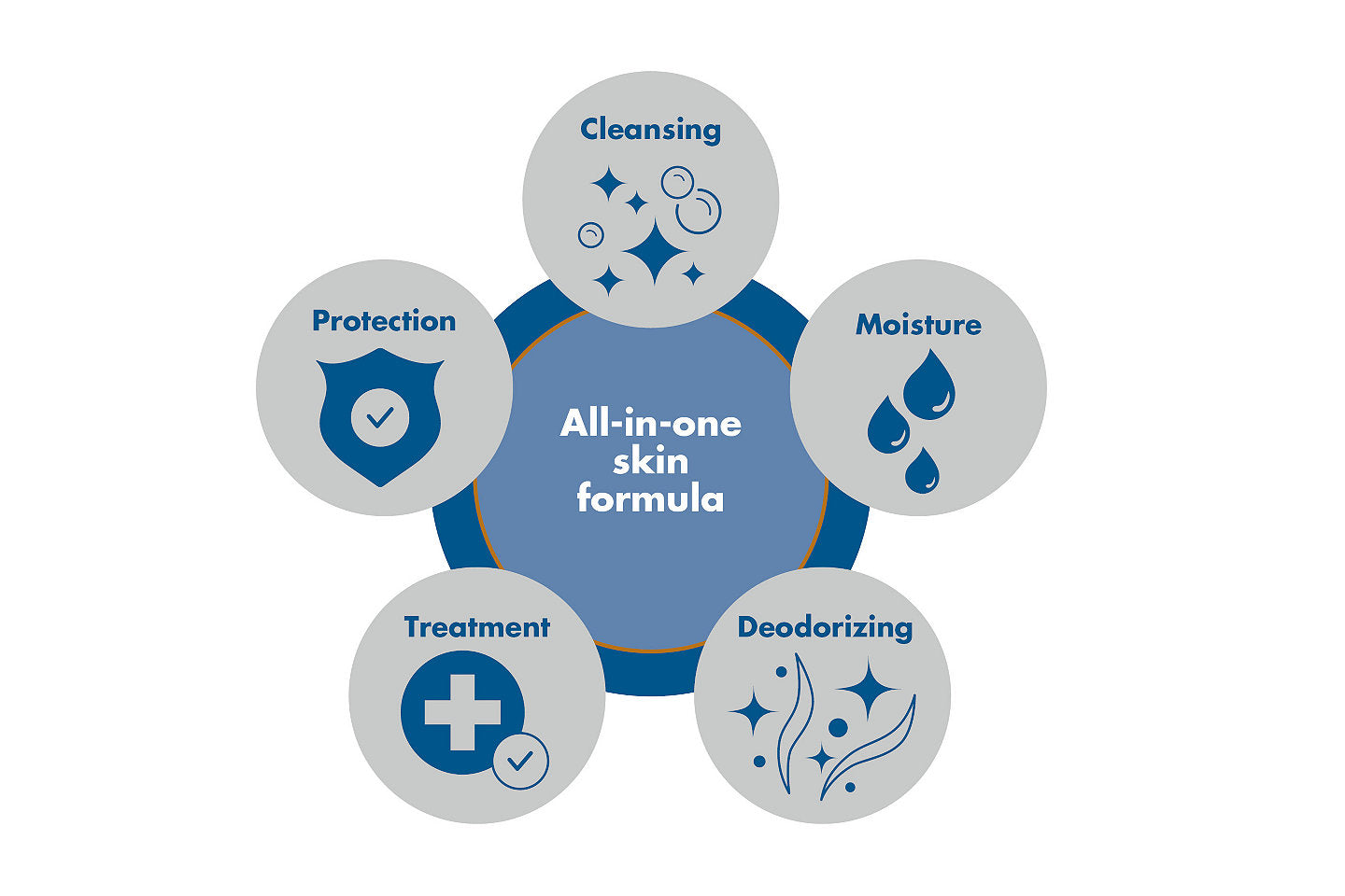 shield barrier cream cloths soft pack comfort shield incontinence care wipe mk445499ea