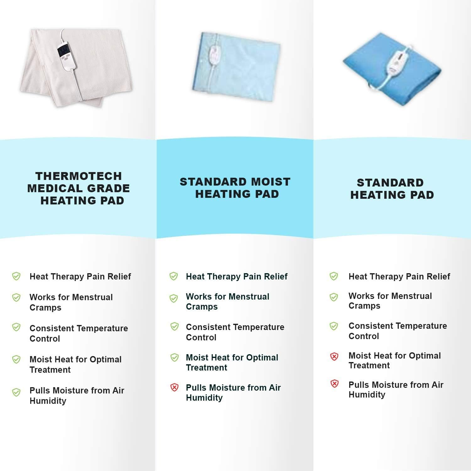 thermorelief xl moist heat pad digital elec pad king 26 x14