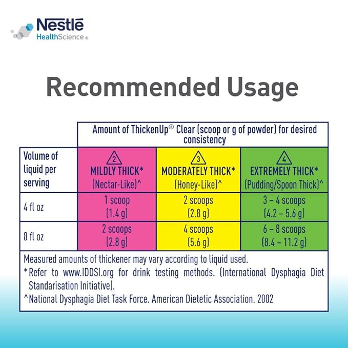 thickenup clear food and beverage thickener 4 4 oz canister thickenup clear food and beverage thickener mk1211310ea