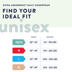 unisex adult absorbent underwear prevail daily underwear extra pull on with tear away seams large disposable moderate absorbency packaging type case