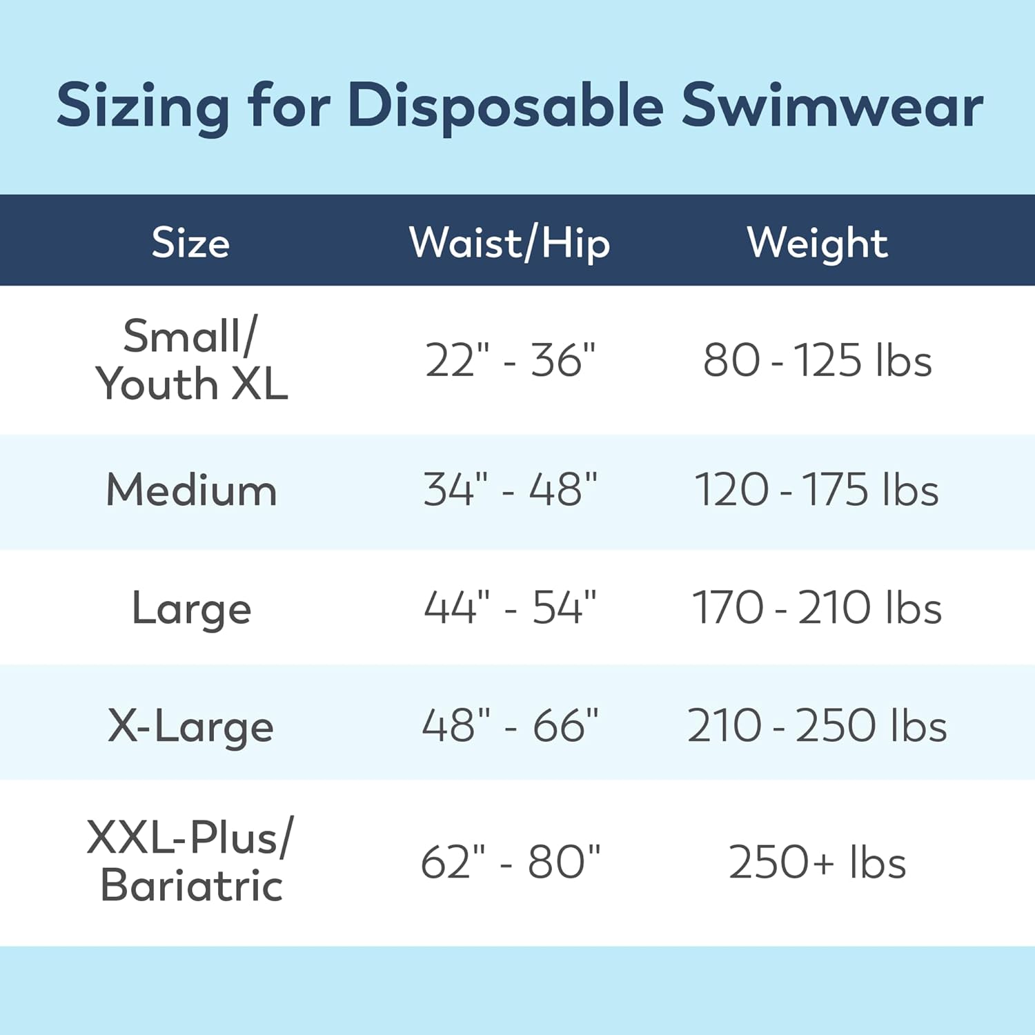 unisex adult bowel containment swim brief swimmates pull on with tear away seams large disposable moderate absorbency packaging type case