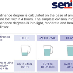 unisex adult incontinence brief seni super plus large disposable heavy absorbency packaging type case