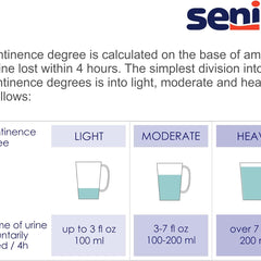 unisex adult incontinence brief seni super small disposable heavy absorbency packaging type case