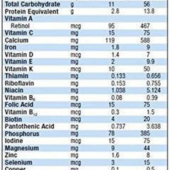 alfamino junior amino acid based powder pediatric formula 14 1 ounce can alfamino junior pediatric oral supplement mk984026ea