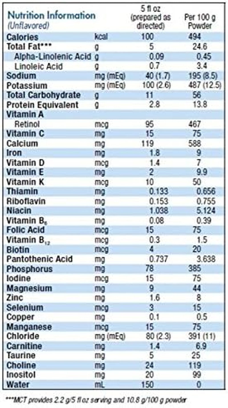 alfamino junior amino acid based powder pediatric formula 14 1 ounce can alfamino junior pediatric oral supplement mk984026ea
