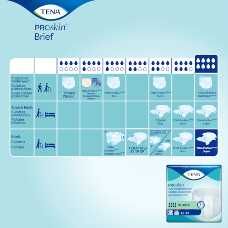 unisex adult incontinence brief tena proskin super x large disposable heavy absorbency packaging type case