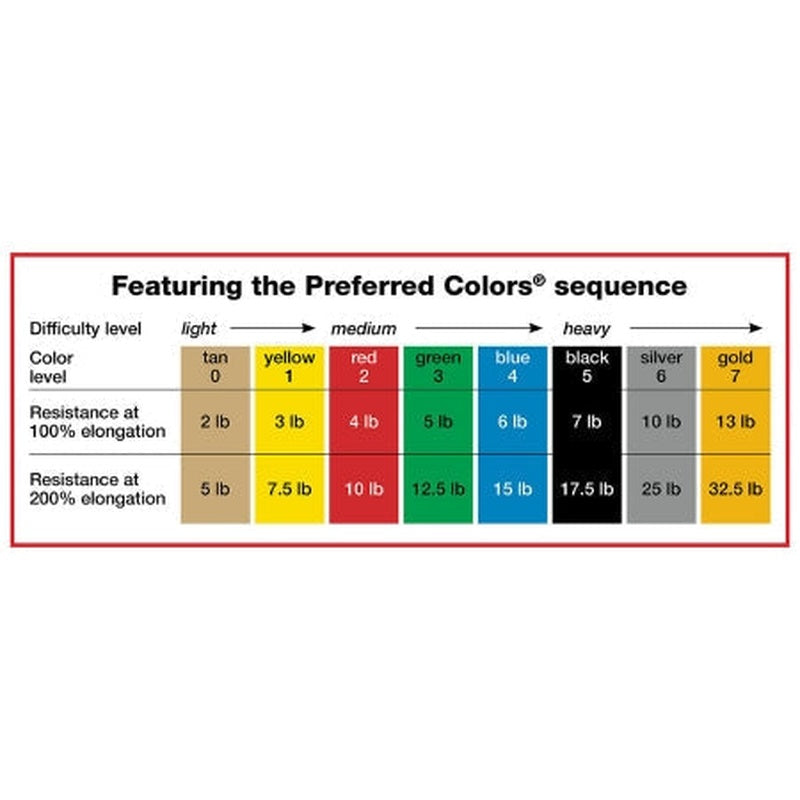 sup r band exercise resistance band green 5 inch x 50 yard medium resistance sup r band exercise resistance band mk930537ea