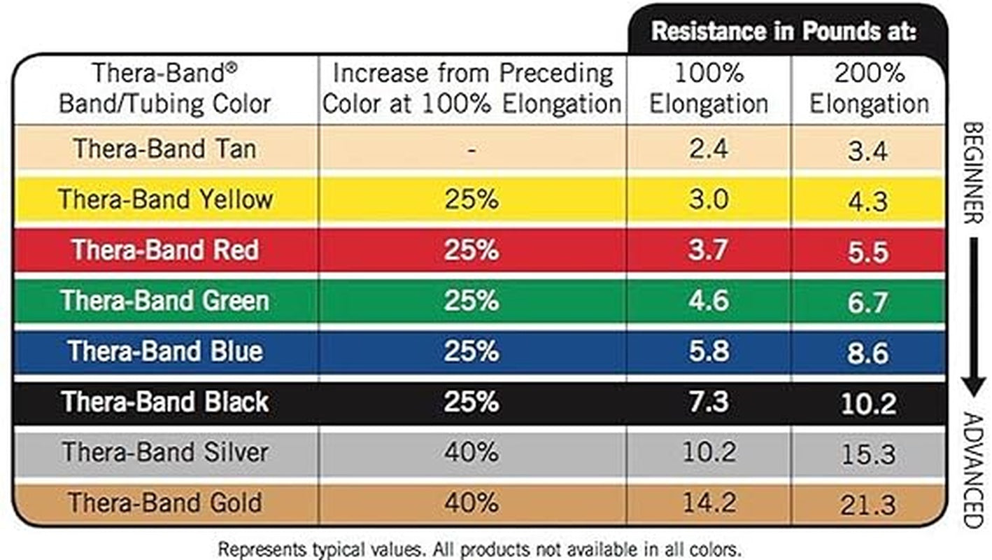 Thera-band Resistive Exercise Tubing- 100 Ft.- Tan