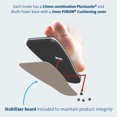 Insole Peg Assist Plastazote / Poron / EVA Female 8-1/2 to 10, Packaging Type- Each