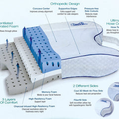 contour cpap pillow with velour cover copy