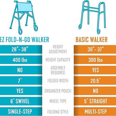 ez fold n go walker regal rose