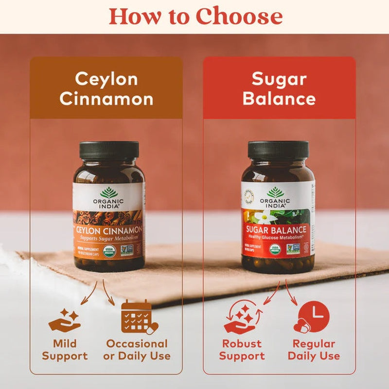 cinnamon wellness capsules