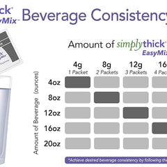 thin nectar consistency thickener