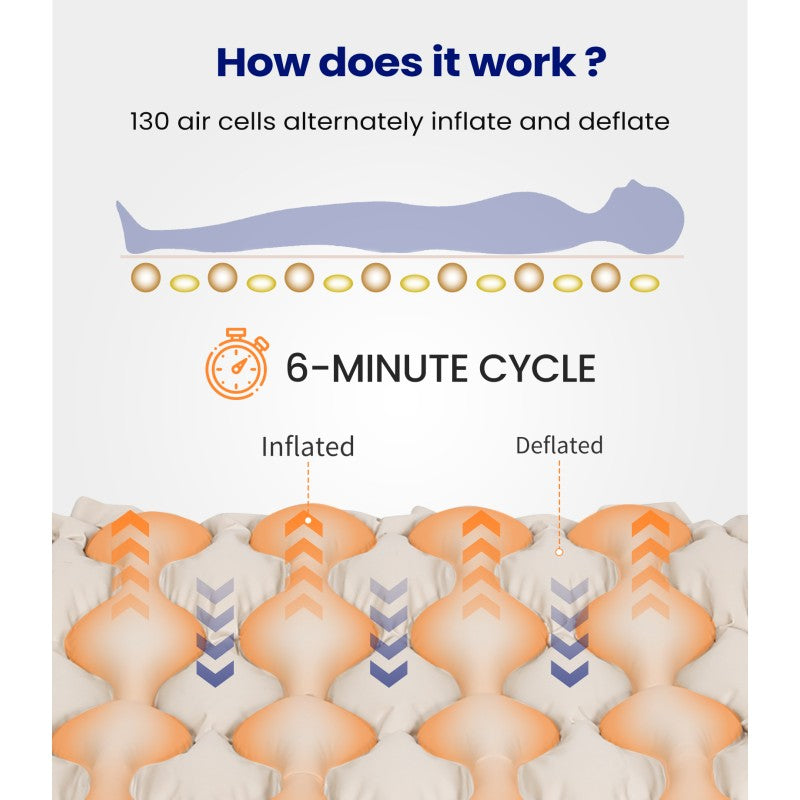 vocic s11va spherical alternating air pressure mattress with pump