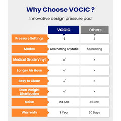 vocic s12va strip alternating air pressure mattress with pump anti bedsore air bed for elderly hospital use 75 x 32 5 inches size weight capacity 297 lbs pvc material