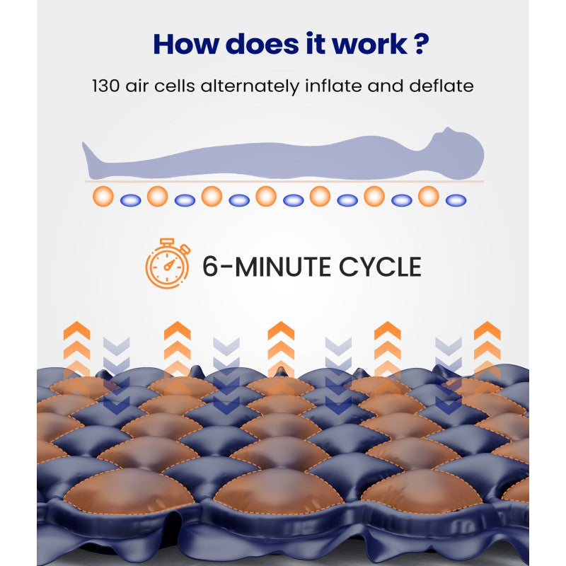 vocic s34 vents alternating air pressure mattress pad