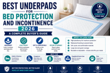 Disposable Underpads for Incontinence 2026: Types, When to Use Them, and How to Choose
