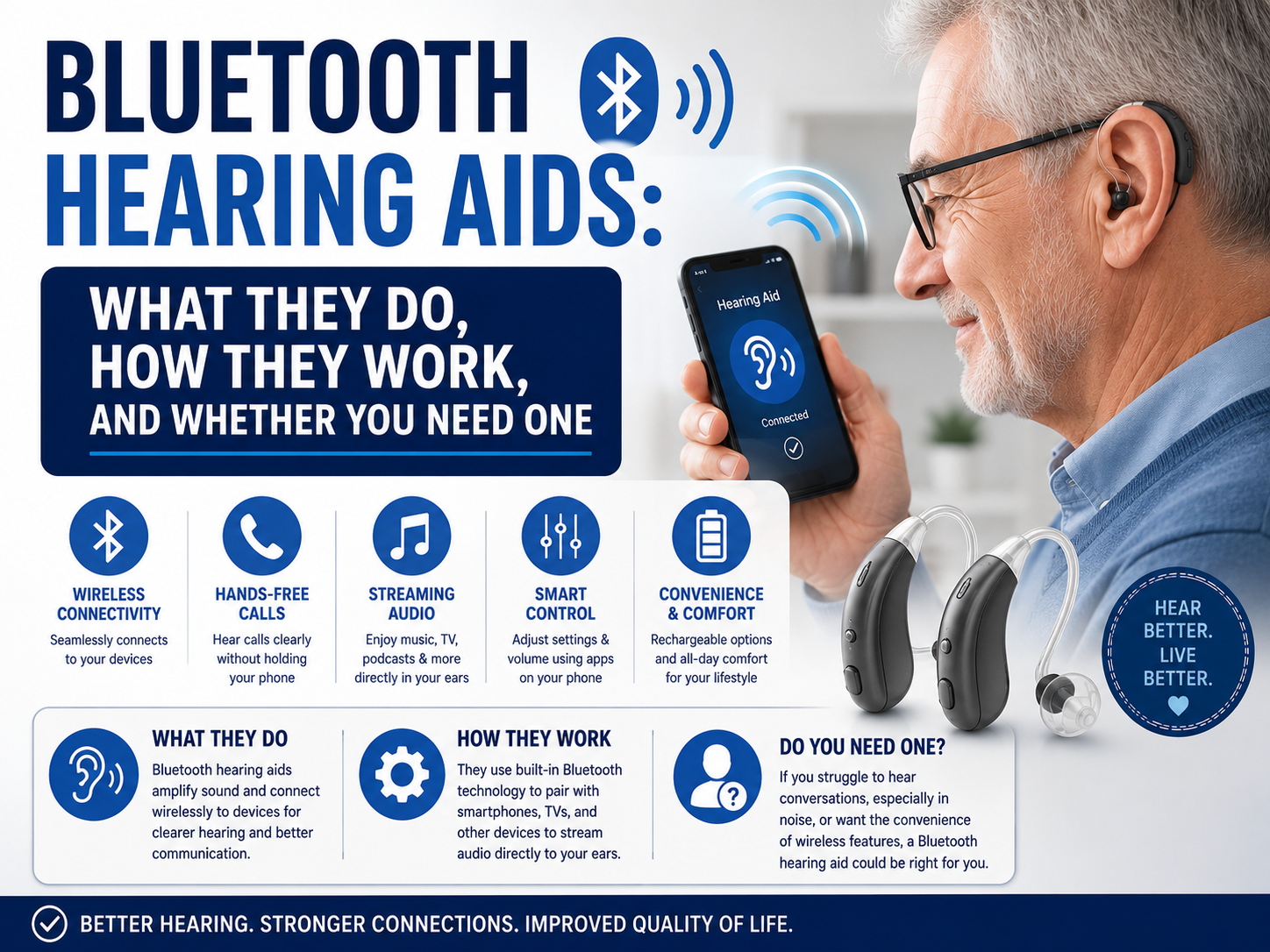 Bluetooth Hearing Aids: What They Do, How They Work, and Whether You Need One