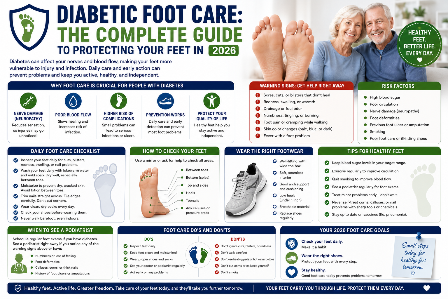 Diabetic Foot Care: The Complete Guide to Protecting Your Feet in 2026