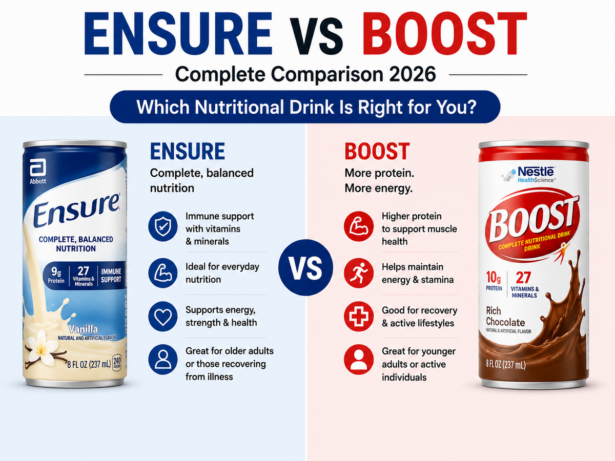 Boost Complete Ensure vs Boost: Complete Comparison 2026 — Which Nutritional Drink Is