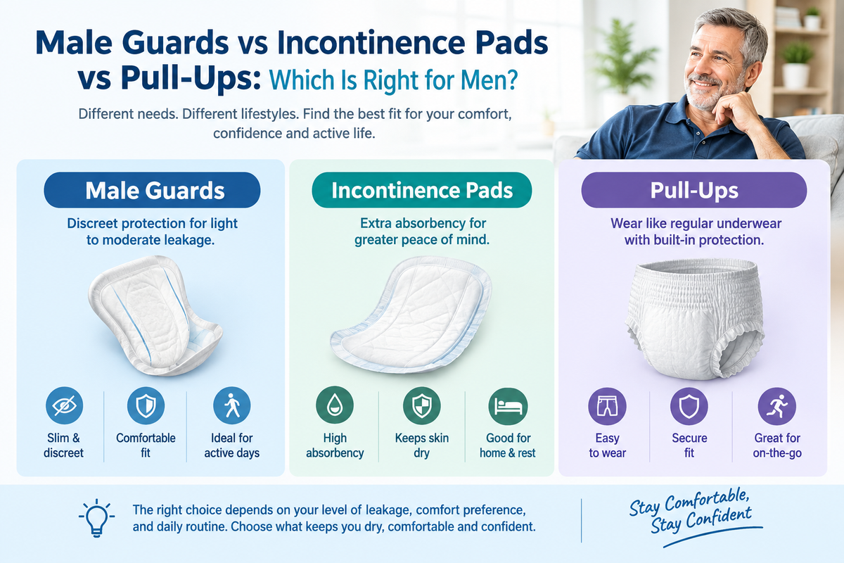 Male guards & pads