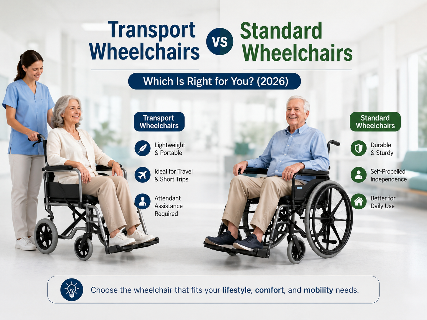 TransportWheelchair Vs Standard Wheel chair