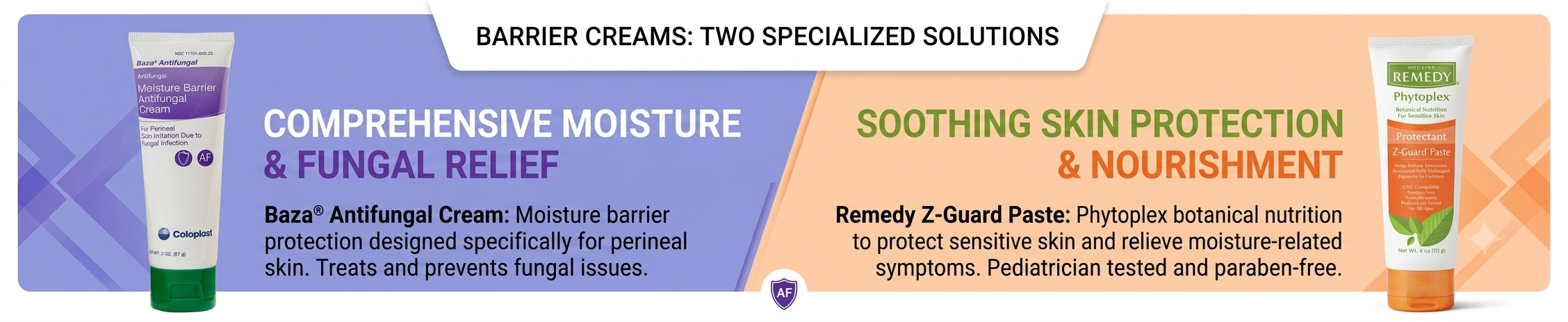 Barrier Creams