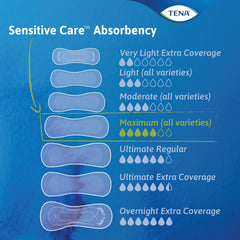 bladder control pad tena sensitive care maximum extra coverage long 15 inch length heavy absorbency dry fast core one size fits most packaging type case