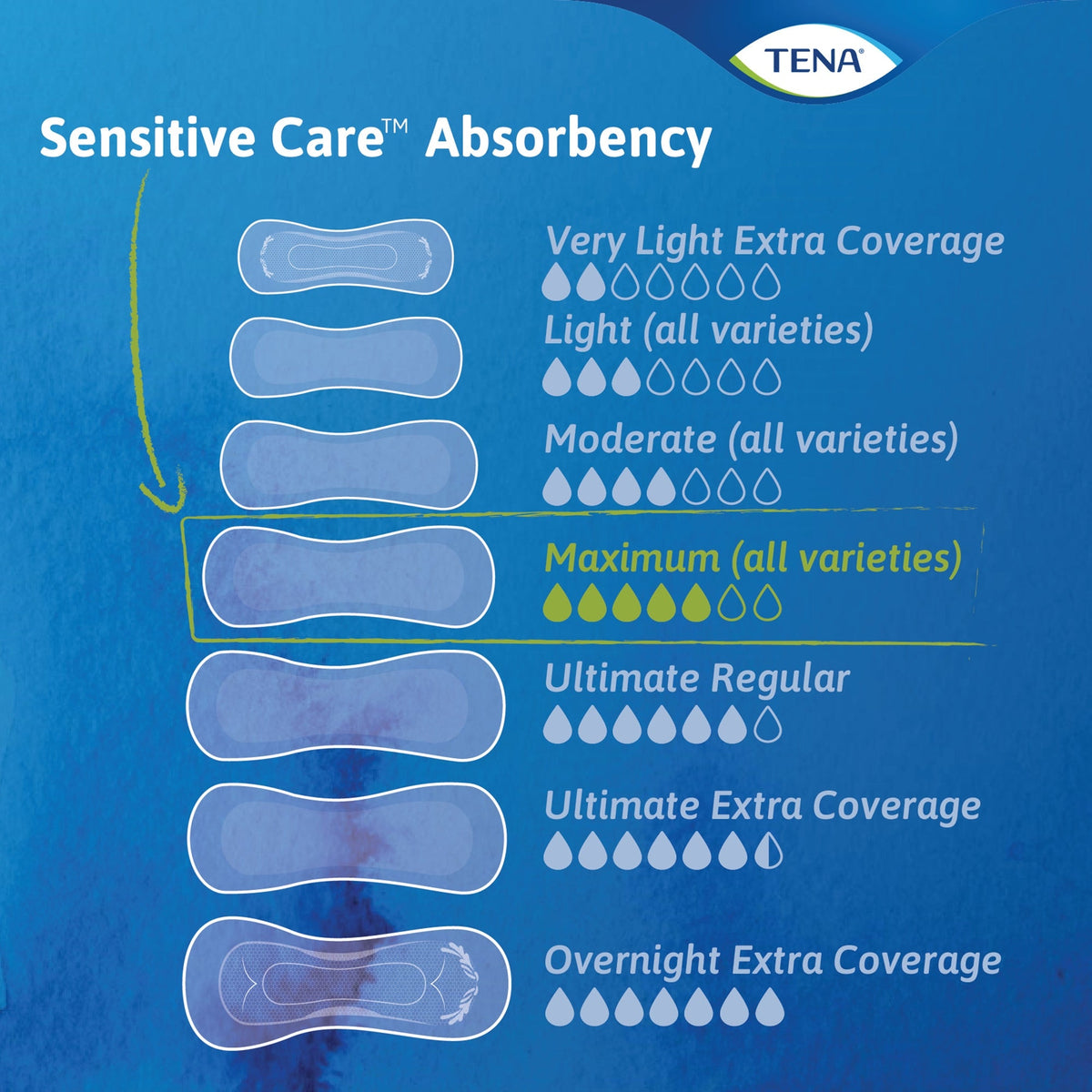 bladder control pad tena sensitive care maximum extra coverage long 15 inch length heavy absorbency dry fast core one size fits most packaging type case