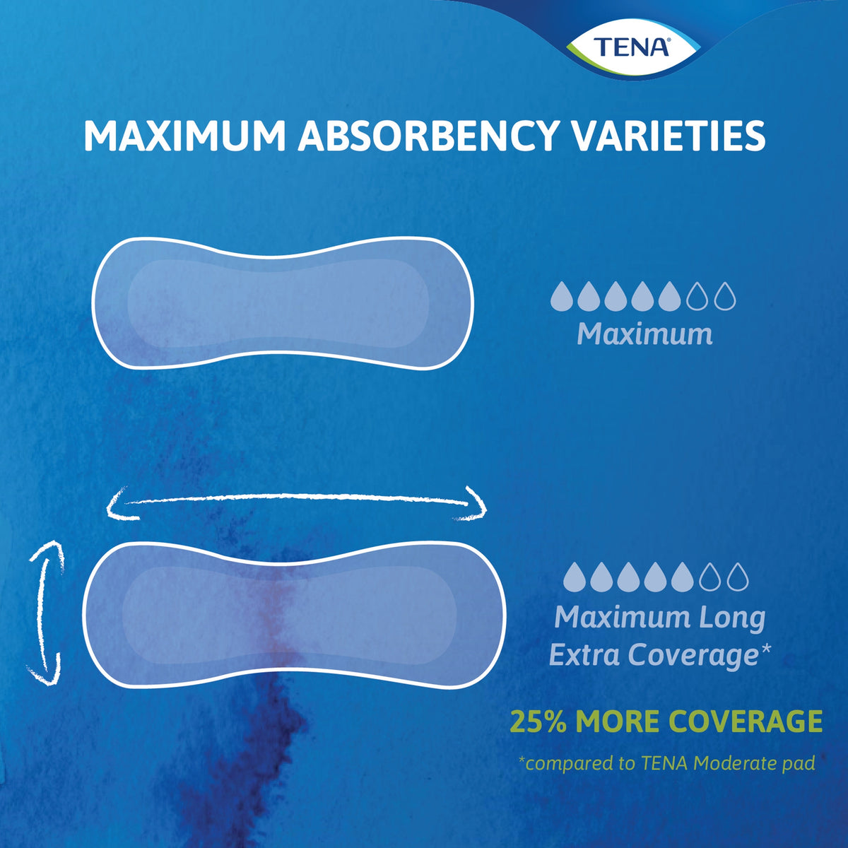 bladder control pad tena sensitive care maximum extra coverage long 15 inch length heavy absorbency dry fast core one size fits most packaging type case