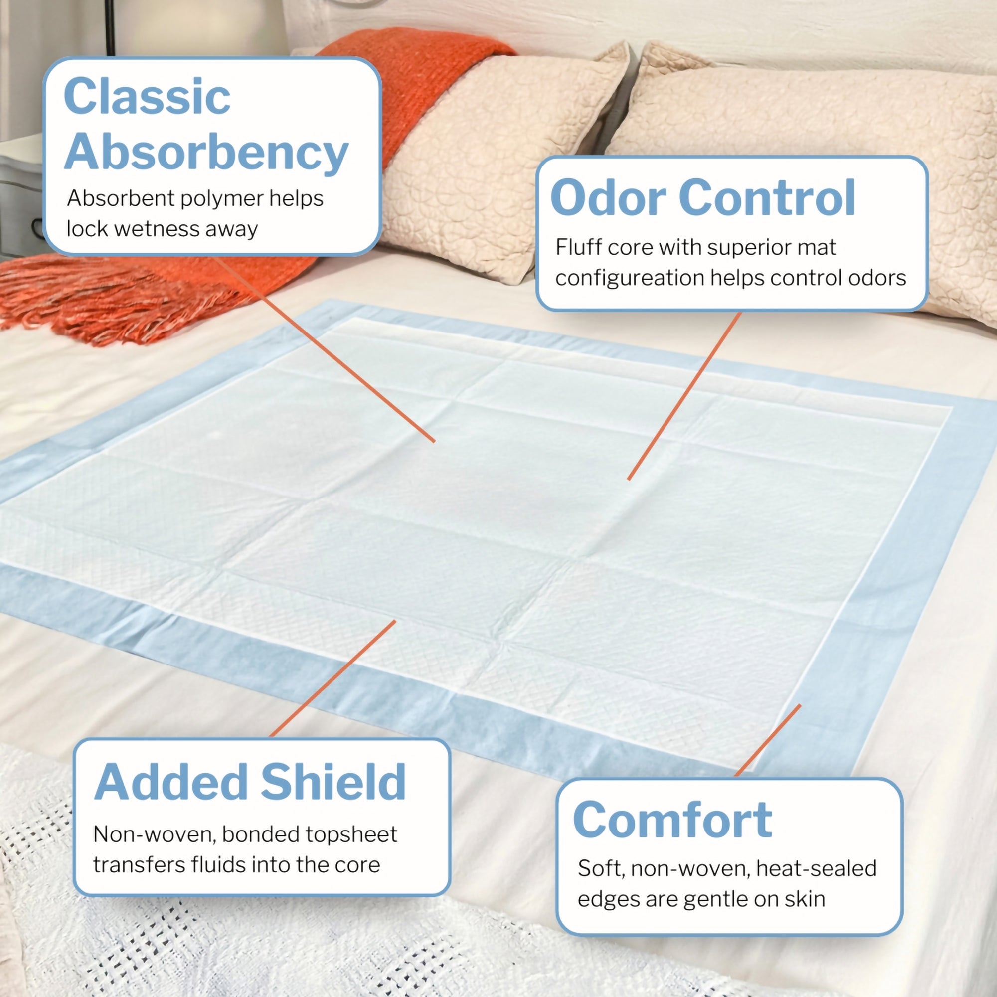 Disposable Underpad McKesson Classic 23 X 36 Inch Fluff Mat Light Absorbency, Packaging Type- Case