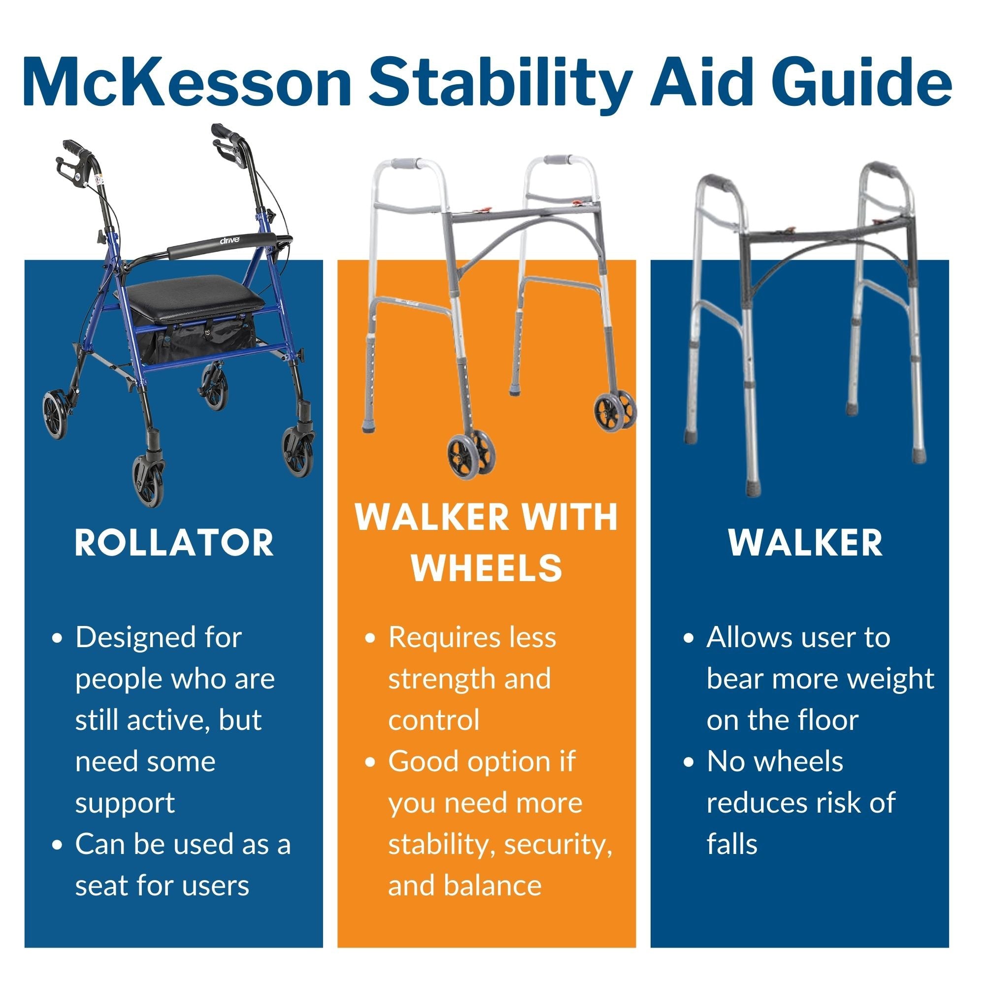 4 Wheel Rollator McKesson Blue Adjustable Height / Folding Steel Frame, Packaging Type- Each