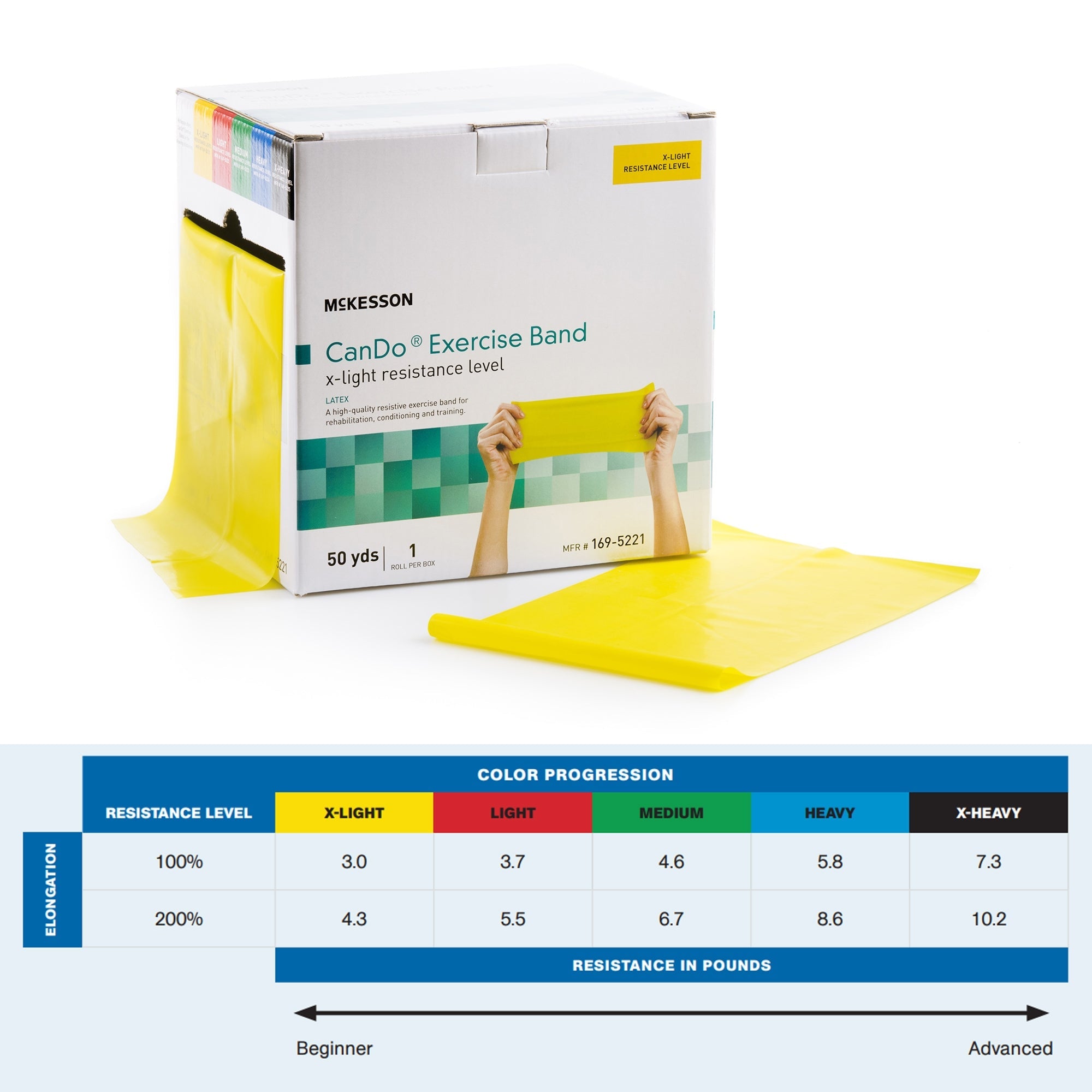 Exercise Resistance Band McKesson CanDo Yellow 5 Inch X 50 Yard X-Light Resistance, Packaging Type- Each