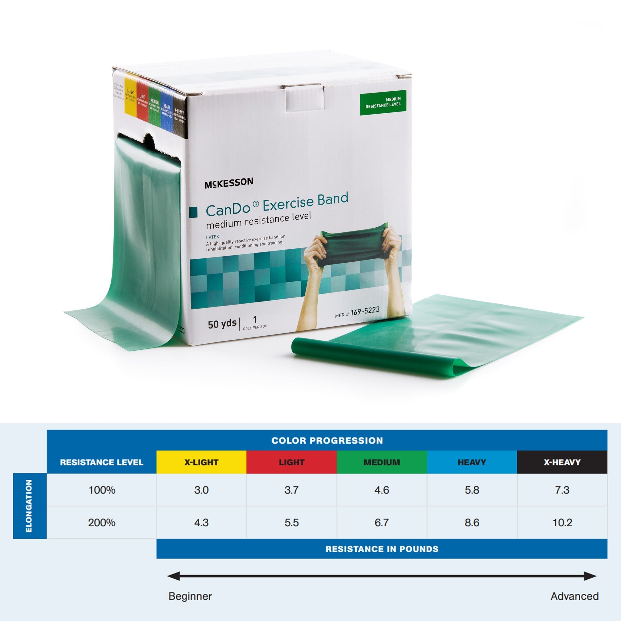 Exercise Resistance Band McKesson CanDo Green 5 Inch X 50 Yard Medium Resistance, Packaging Type- Each