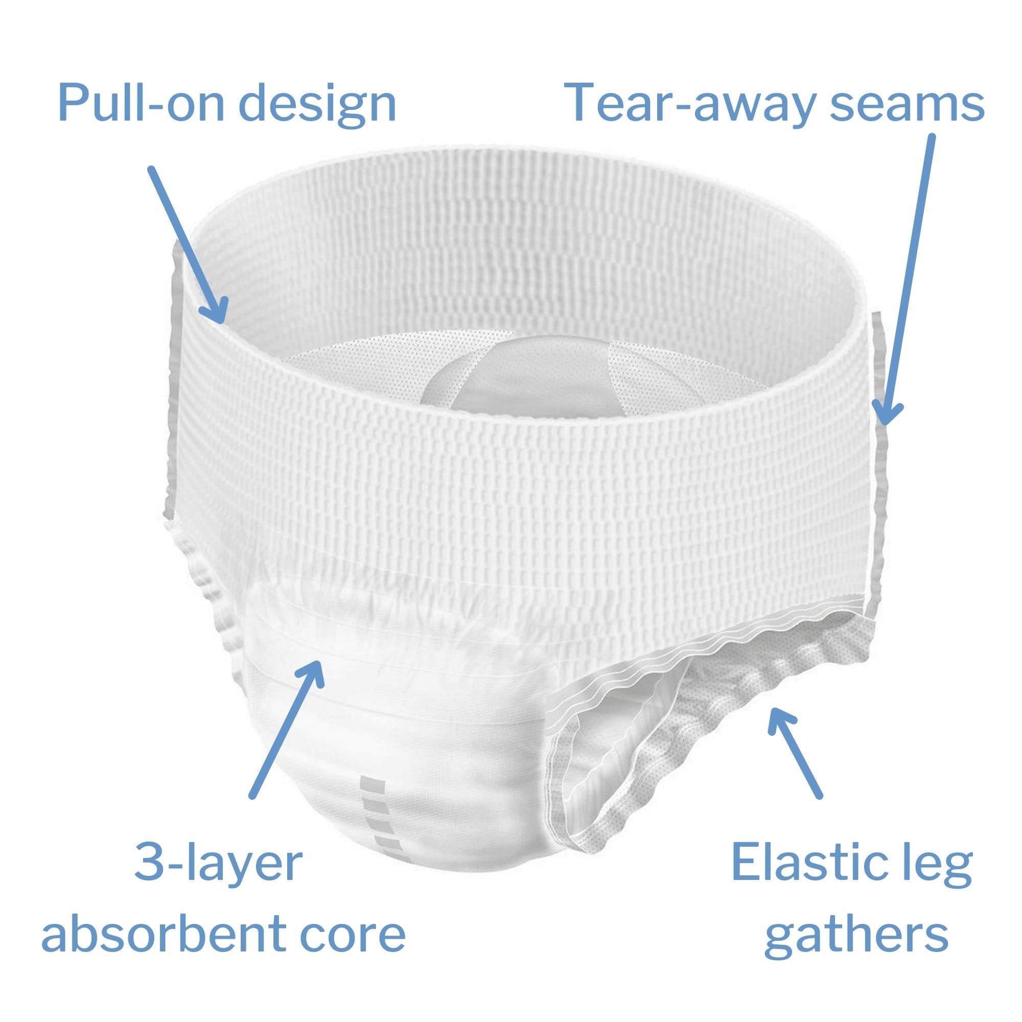 Unisex Adult Absorbent Underwear MoliCare Premium Mobile 6D Pull On with Tear Away Seams Medium Disposable Moderate Absorbency, Packaging Type- Case