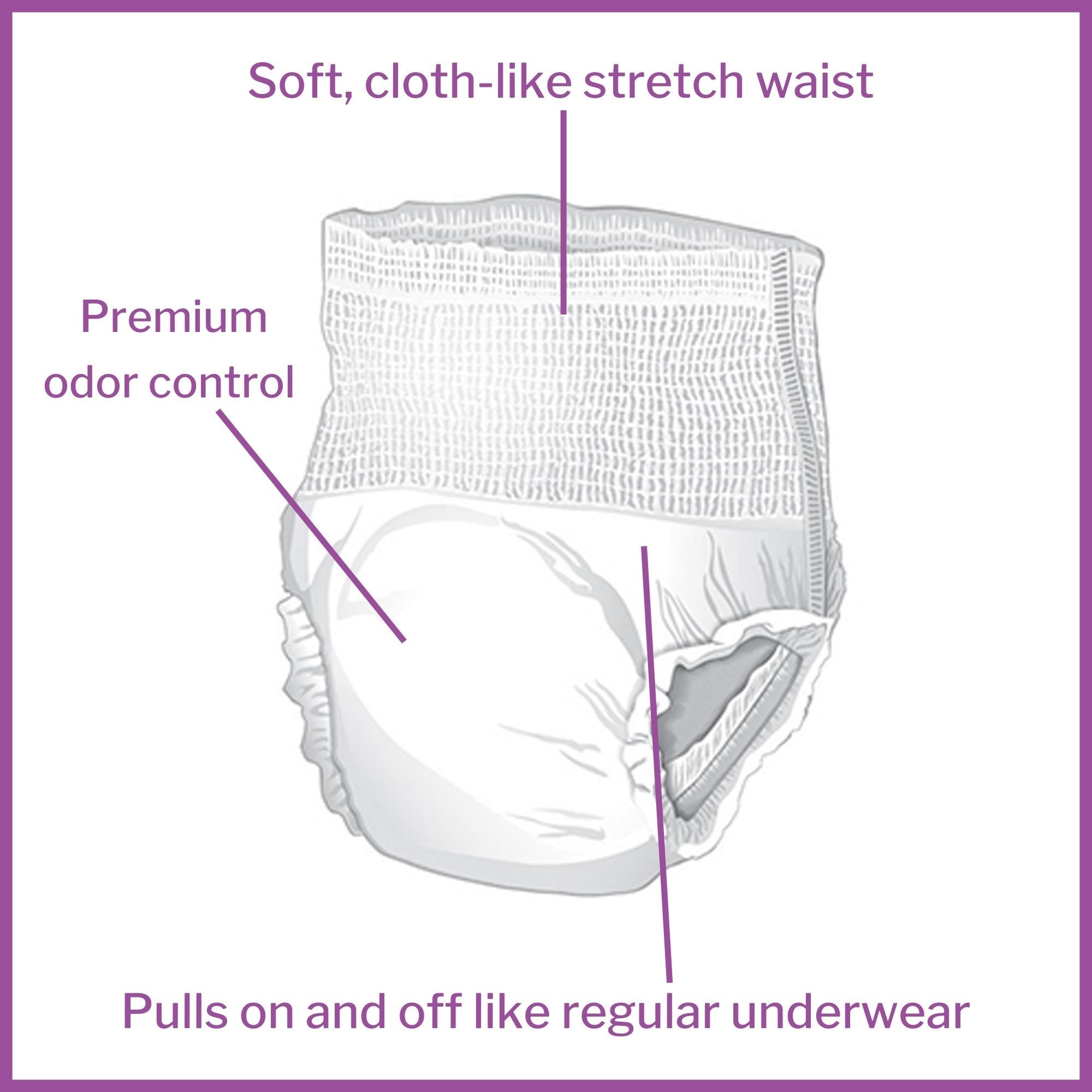 Unisex Adult Absorbent Underwear McKesson Pull On with Tear Away Seams Large Disposable Heavy Absorbency, Packaging Type- Case