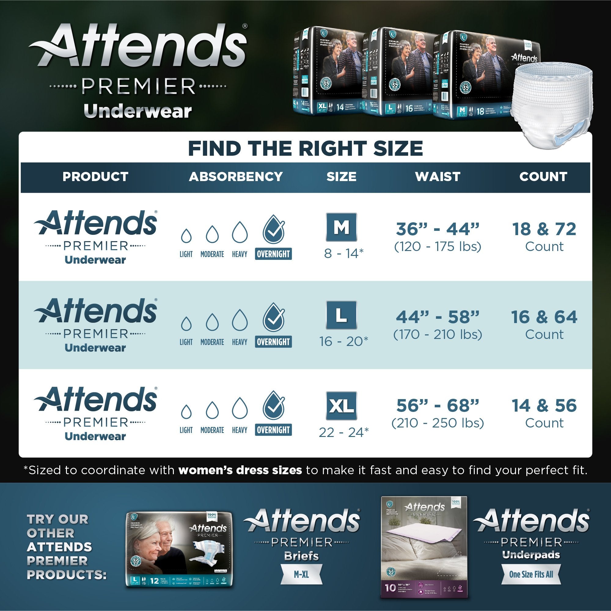 ATTENDS PREMIER BRIEF X-LARGE