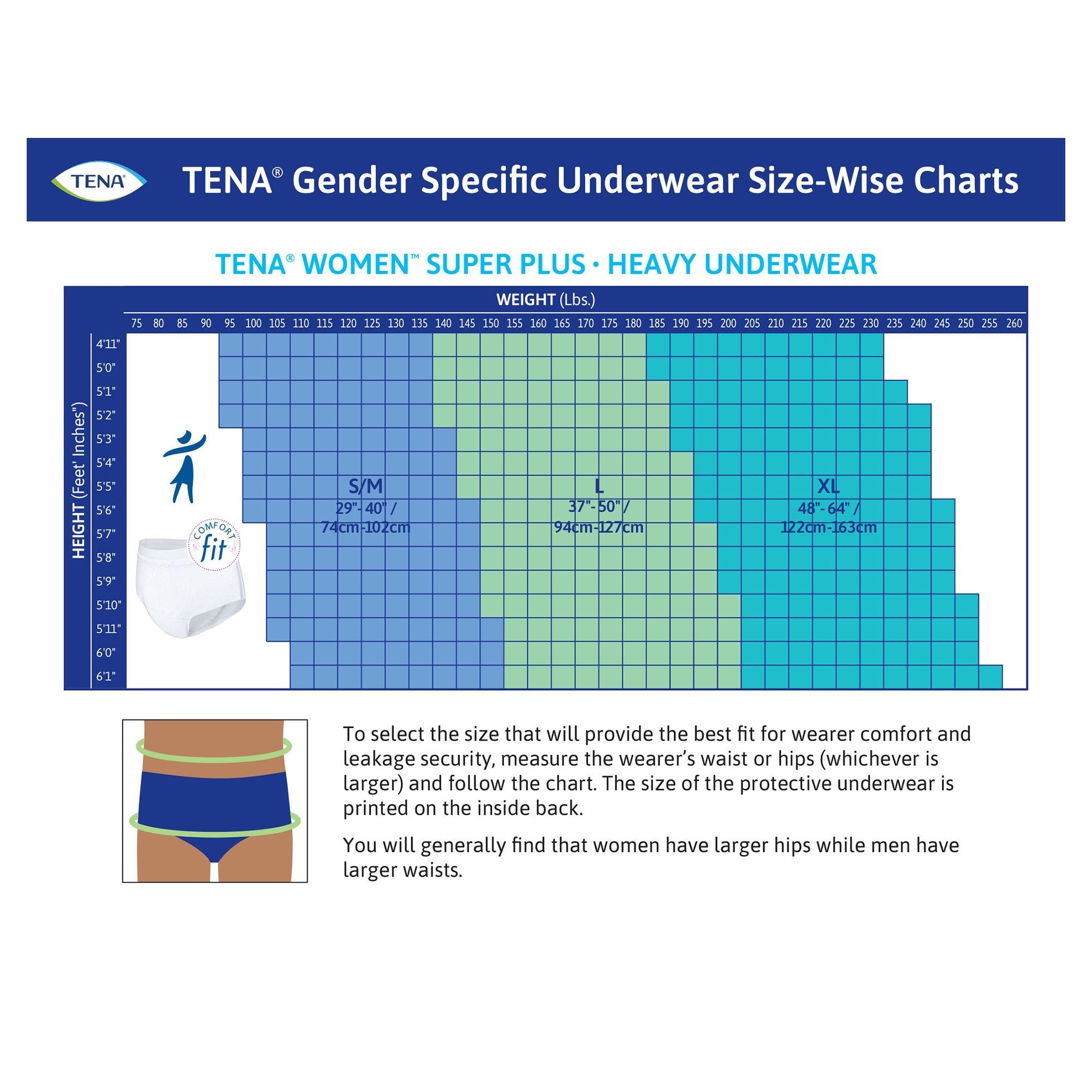Female Adult Absorbent Underwear TENA ProSkin Protective Pull On with Tear Away Seams X-Large Disposable Moderate Absorbency, Packaging Type- Case