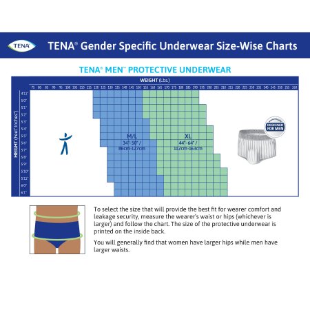 Male Adult Absorbent Underwear TENA ProSkin Pull On with Tear Away Seams Medium Disposable Moderate Absorbency, Packaging Type- Case