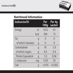 Oral Supplement Isoleucine50 Unflavored Powder 4 Gram Individual Packet