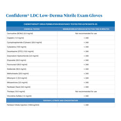 Exam Glove McKesson Confiderm LDC X-Large NonSterile Nitrile Standard Cuff Length Fully Textured Blue Chemo Tested / Fentanyl Tested | 10Box/Case