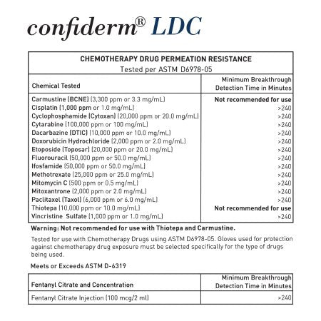 Exam Glove McKesson Confiderm LDC Medium NonSterile Nitrile Standard Cuff Length Fully Textured Black Chemo Tested / Fentanyl Tested,Packaging Type- Box