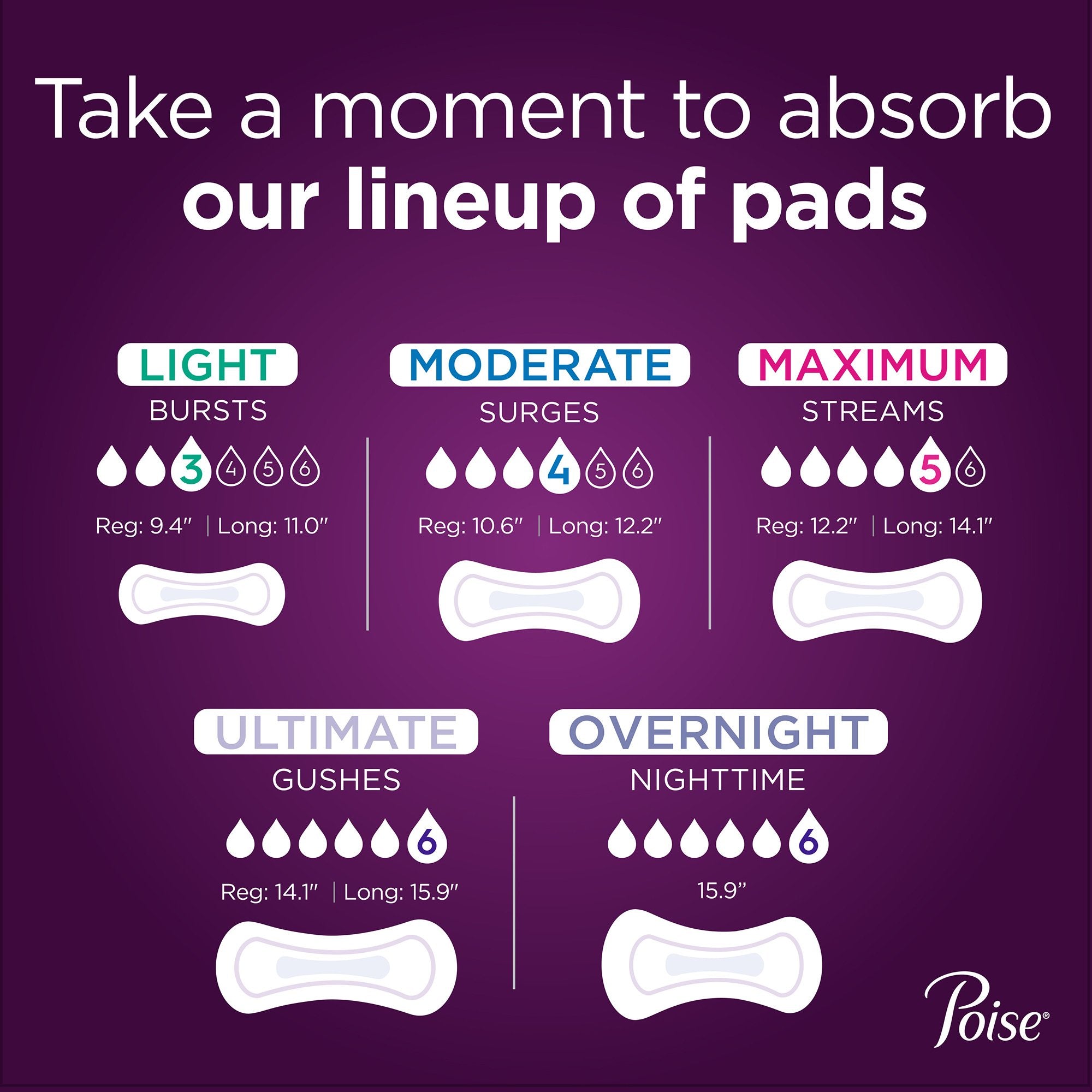 Bladder Control Pad Poise Fresh Protection 9.33 Inch Length Light Absorbency Polymer Core One Size Fits Most, Packaging Type- Case