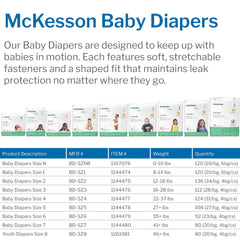 Unisex Baby Diaper McKesson Newborn Disposable Heavy Absorbency| 6Bag/Case