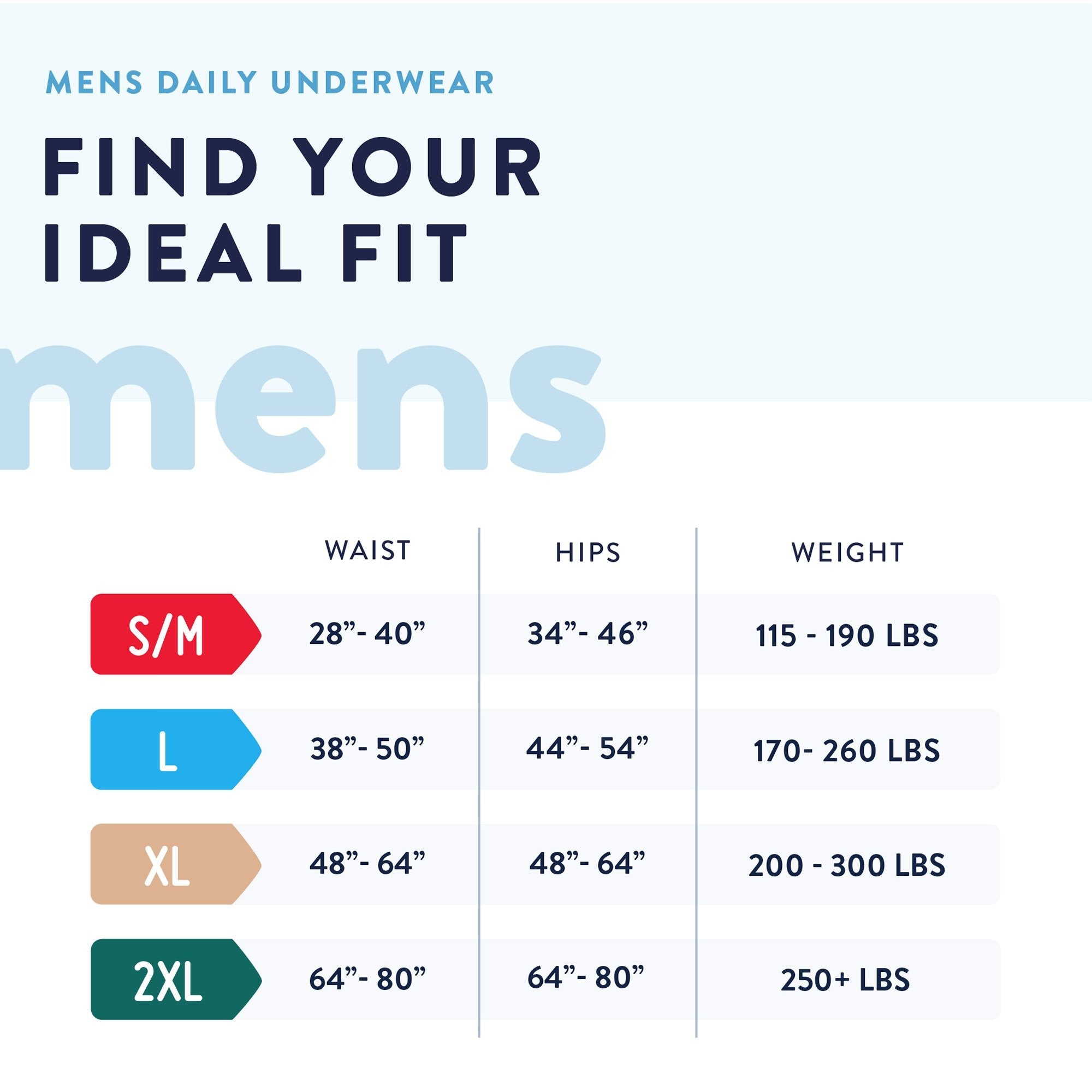 Male Adult Absorbent Underwear Prevail Daily Underwear Pull On with Tear Away Seams X-Large Disposable Heavy Absorbency, Packaging Type- Case