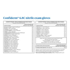 Exam Glove McKesson Confiderm 6.8C Medium NonSterile Nitrile Standard Cuff Length Fully Textured Blue Chemo Tested / Fentanyl Tested | 10Box/Case