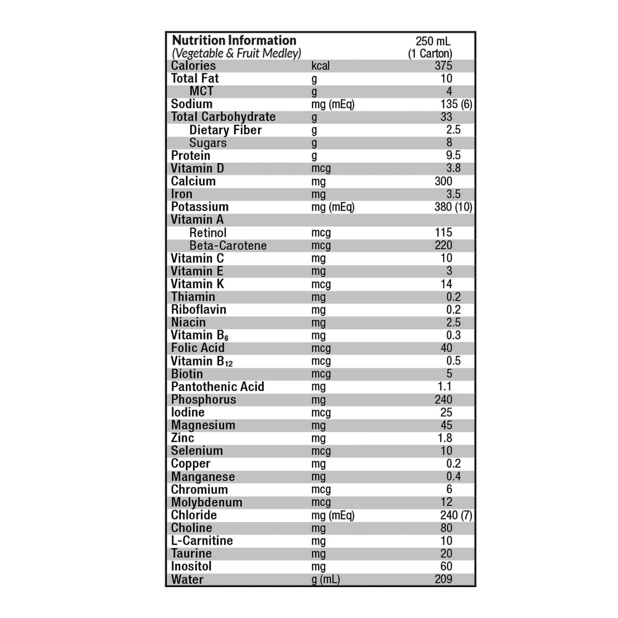 Pediatric Tube Feeding Formula Compleat Pediatric Peptide 1.0 Vegetable / Fruit Medley Flavor 250 mL Reclosable Carton Liquid Plant Based,Packaging Type- Each