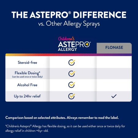 Allergy Relief,Packaging Type- Each