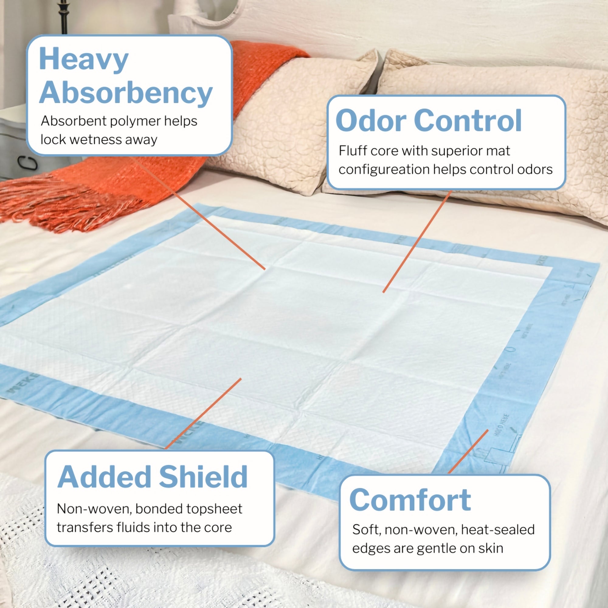 Disposable Underpad McKesson 30 X 42 Inch Super Absorbent Polymer Heavy Absorbency, Packaging Type- Case