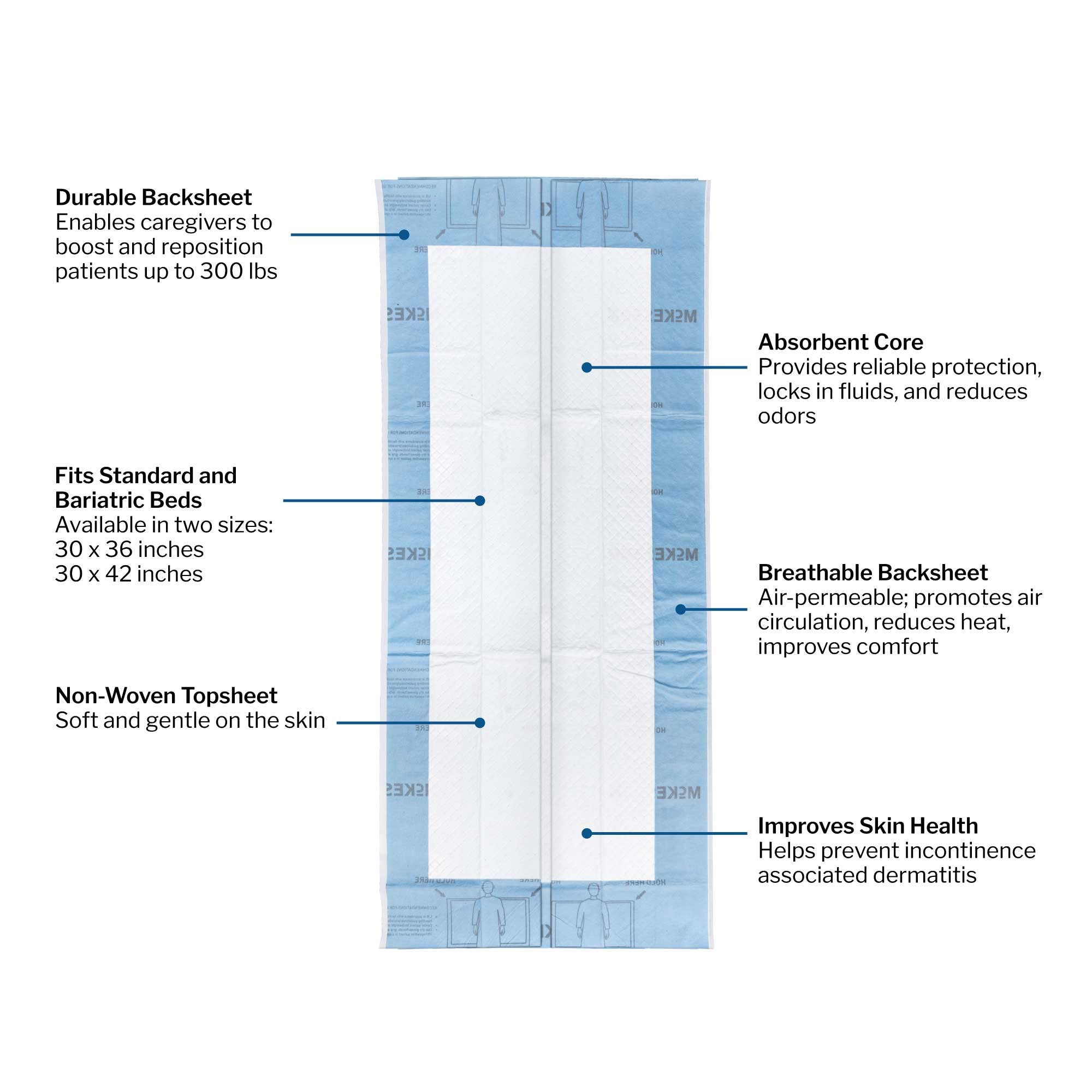 Disposable Underpad McKesson 30 X 42 Inch Super Absorbent Polymer Heavy Absorbency, Packaging Type- Case